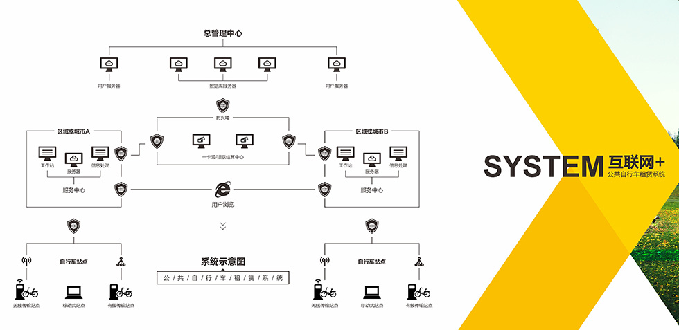 無人化、智能化的城市公共自行車來了！