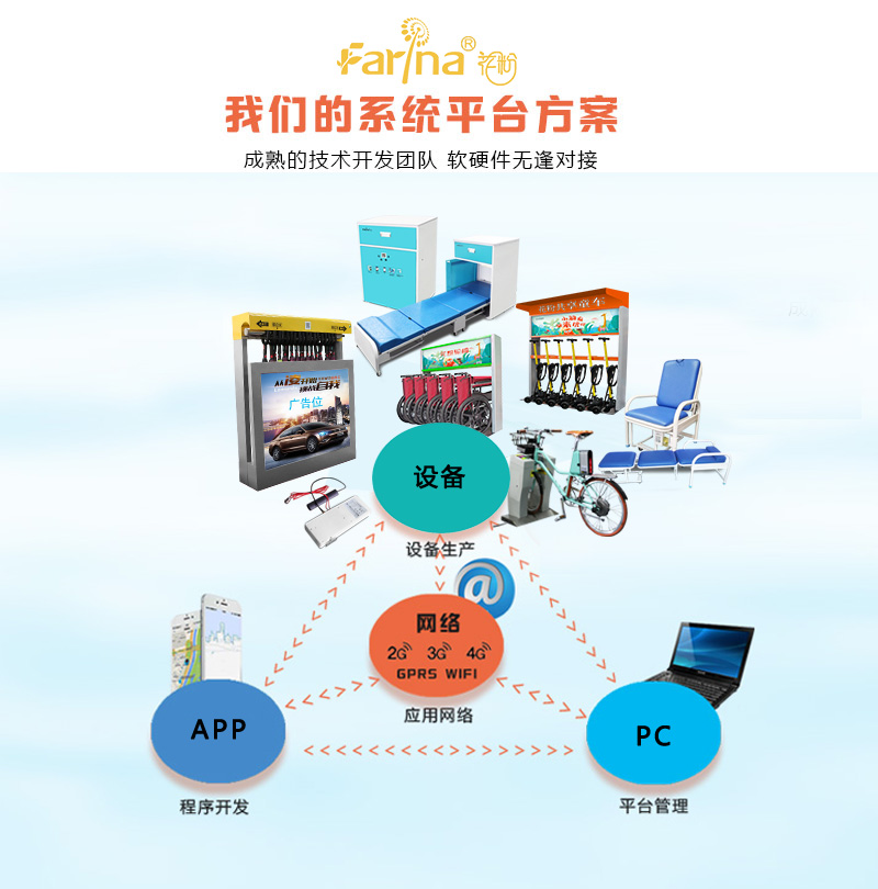 共享系統(tǒng)開發(fā)為何難度這么大，原因在哪？