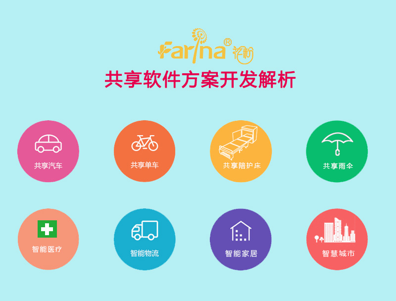 共享軟件開發(fā)法瑞納眾多共享項(xiàng)目成功案例